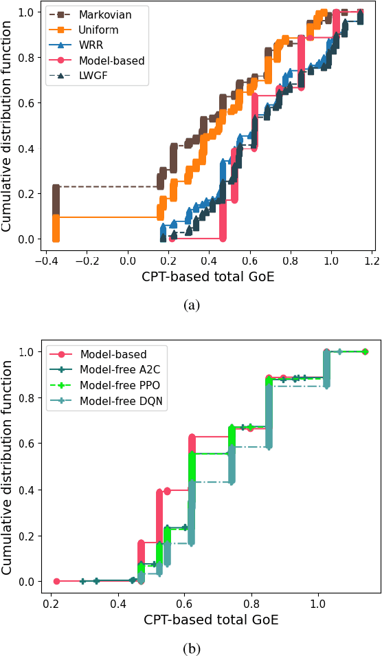 Figure 2 for Pull-Based Query Scheduling for Goal-Oriented Semantic Communication