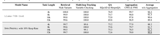 Figure 2 for Speculative Prefill: Turbocharging TTFT with Lightweight and Training-Free Token Importance Estimation