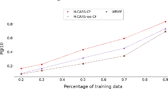 Figure 3 for The Dark Side of Explanations: Poisoning Recommender Systems with Counterfactual Examples