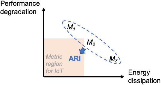 Figure 1 for Adaptive Resolution Inference (ARI): Energy-Efficient Machine Learning for Internet of Things