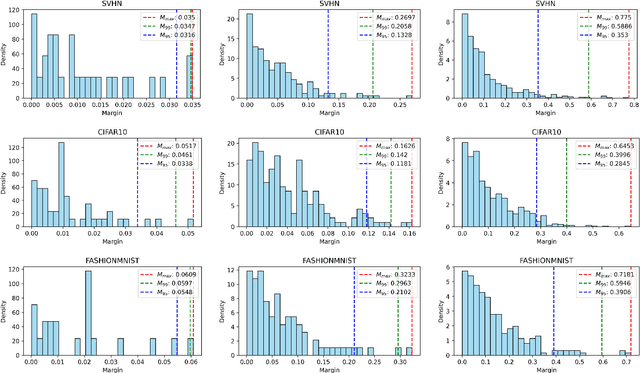 Figure 2 for Adaptive Resolution Inference (ARI): Energy-Efficient Machine Learning for Internet of Things