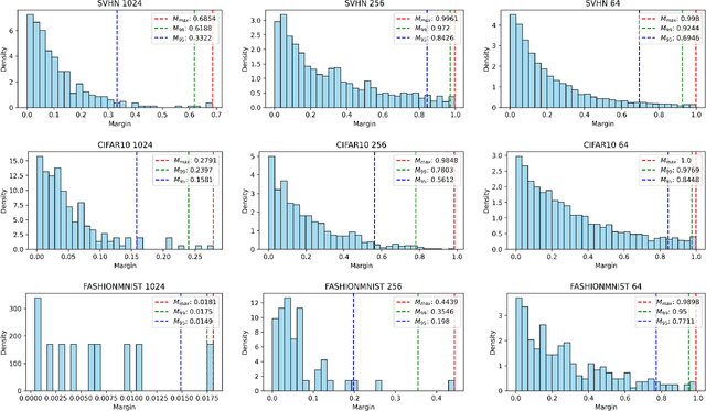 Figure 3 for Adaptive Resolution Inference (ARI): Energy-Efficient Machine Learning for Internet of Things