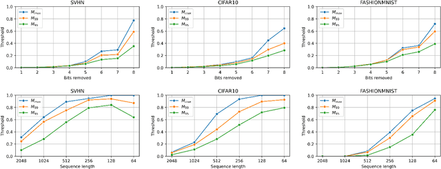 Figure 4 for Adaptive Resolution Inference (ARI): Energy-Efficient Machine Learning for Internet of Things