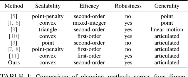 Figure 3 for Second-Order Convergent Collision-Constrained Optimization-Based Planner