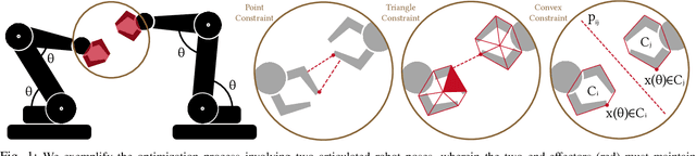 Figure 1 for Second-Order Convergent Collision-Constrained Optimization-Based Planner