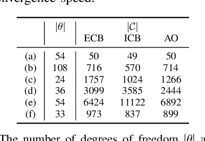 Figure 4 for Second-Order Convergent Collision-Constrained Optimization-Based Planner