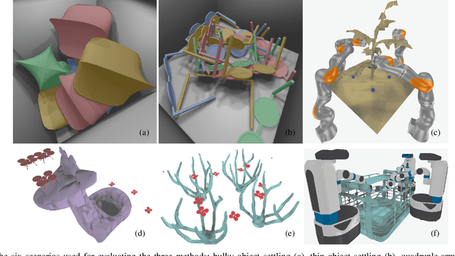 Figure 2 for Second-Order Convergent Collision-Constrained Optimization-Based Planner