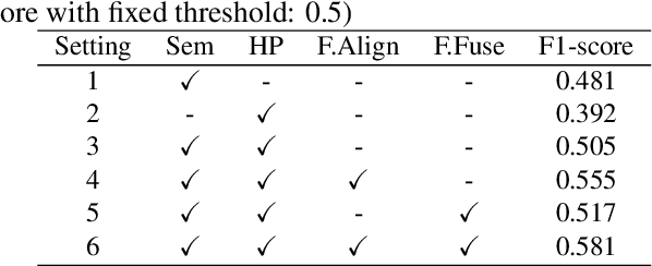 Figure 4 for PROMPT-IML: Image Manipulation Localization with Pre-trained Foundation Models Through Prompt Tuning