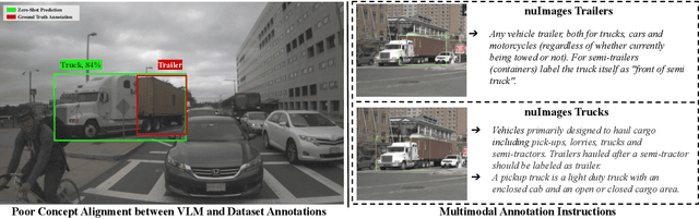 Figure 2 for Revisiting Few-Shot Object Detection with Vision-Language Models