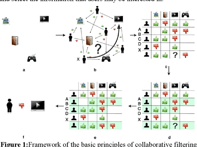 Figure 1 for Emerging Synergies Between Large Language Models and Machine Learning in Ecommerce Recommendations