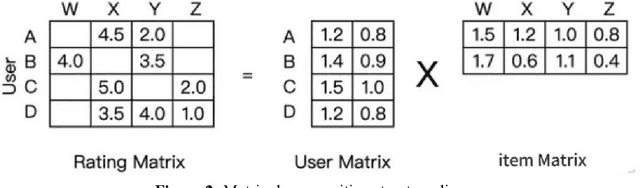 Figure 3 for Emerging Synergies Between Large Language Models and Machine Learning in Ecommerce Recommendations