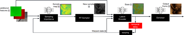 Figure 1 for RL-based Stateful Neural Adaptive Sampling and Denoising for Real-Time Path Tracing