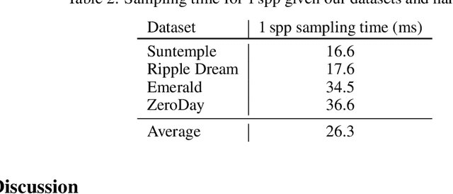 Figure 4 for RL-based Stateful Neural Adaptive Sampling and Denoising for Real-Time Path Tracing