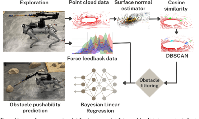 Figure 2 for Learning Rock Pushability on Rough Planetary Terrain