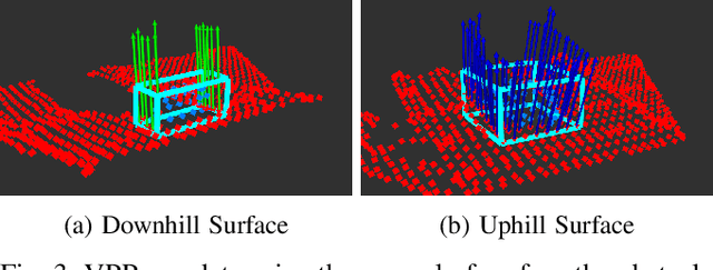 Figure 3 for Learning Rock Pushability on Rough Planetary Terrain
