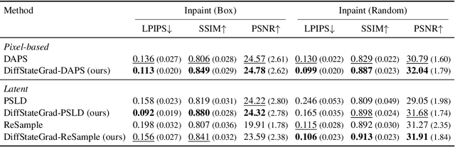 Figure 3 for Diffusion State-Guided Projected Gradient for Inverse Problems