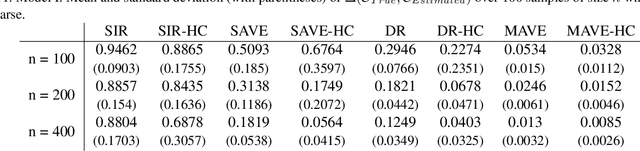 Figure 4 for Enhancing Sufficient Dimension Reduction via Hellinger Correlation