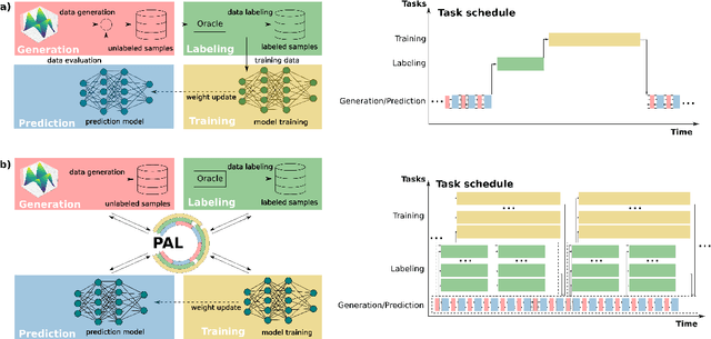 Figure 1 for PAL -- Parallel active learning for machine-learned potentials