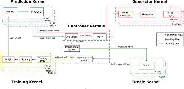 Figure 3 for PAL -- Parallel active learning for machine-learned potentials