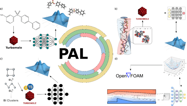 Figure 4 for PAL -- Parallel active learning for machine-learned potentials