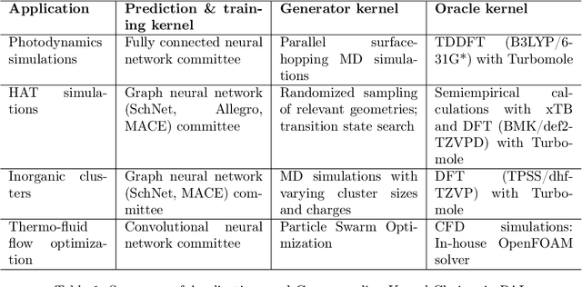 Figure 2 for PAL -- Parallel active learning for machine-learned potentials