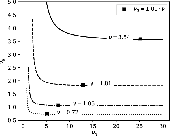 Figure 3 for Online Sensitivity Optimization in Differentially Private Learning