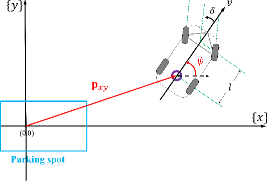 Figure 1 for Reachable Set-based Path Planning for Automated Vertical Parking System