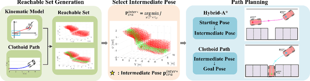 Figure 4 for Reachable Set-based Path Planning for Automated Vertical Parking System