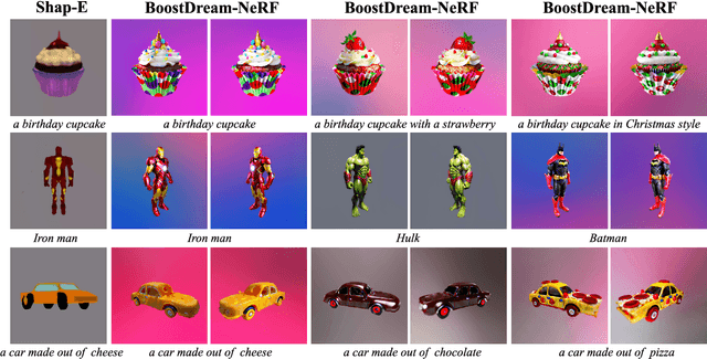 Figure 3 for BoostDream: Efficient Refining for High-Quality Text-to-3D Generation from Multi-View Diffusion