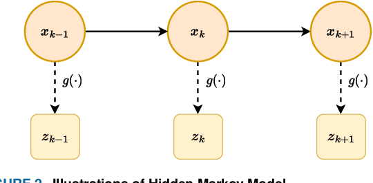 Figure 3 for Audio-Visual Speaker Tracking: Progress, Challenges, and Future Directions