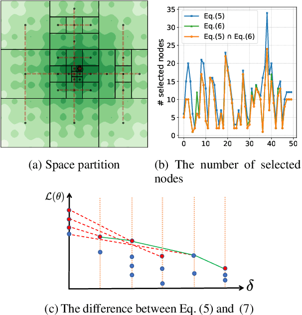 Figure 1 for A Black-Box Evaluation Framework for Semantic Robustness in Bird's Eye View Detection