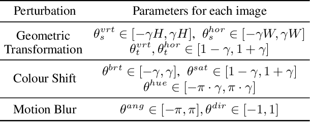 Figure 2 for A Black-Box Evaluation Framework for Semantic Robustness in Bird's Eye View Detection