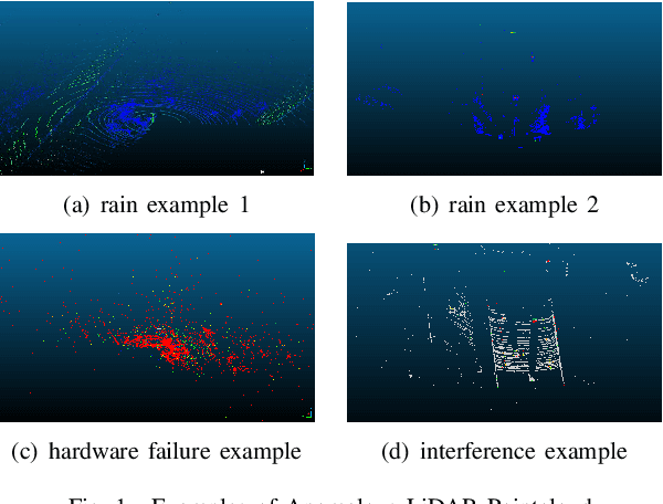 Figure 1 for Detecting the Anomalies in LiDAR Pointcloud