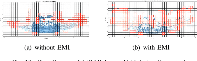 Figure 2 for Detecting the Anomalies in LiDAR Pointcloud