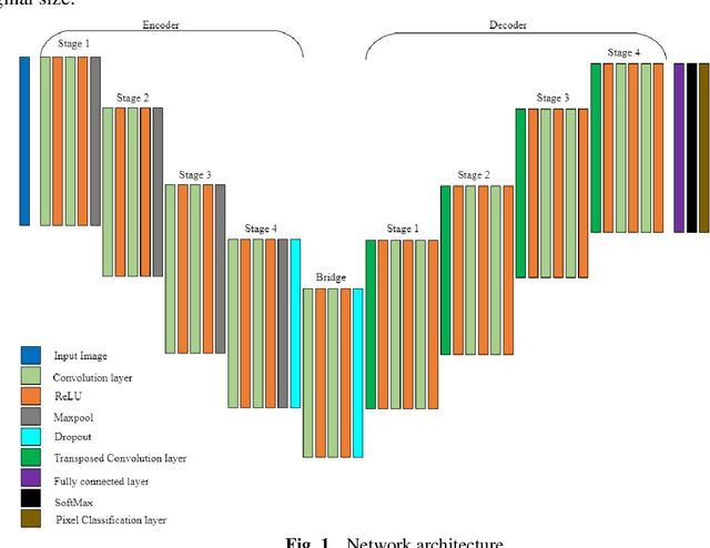 Figure 2 for Supervised Multi-Regional Segmentation Machine Learning Architecture for Digital Twin Applications in Coastal Regions