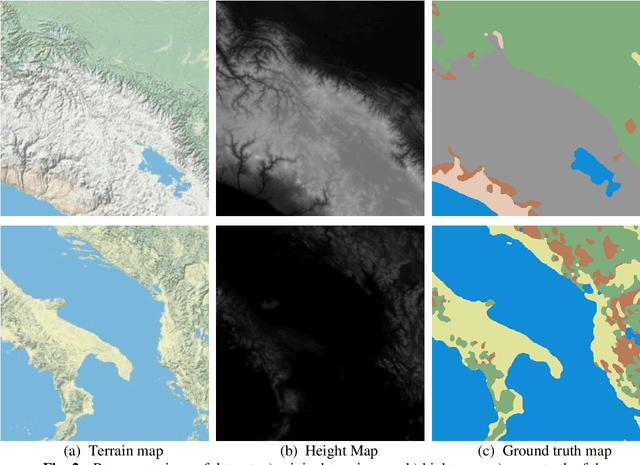 Figure 3 for Supervised Multi-Regional Segmentation Machine Learning Architecture for Digital Twin Applications in Coastal Regions