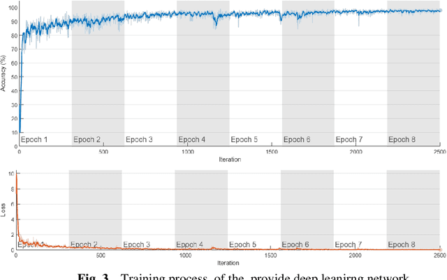 Figure 4 for Supervised Multi-Regional Segmentation Machine Learning Architecture for Digital Twin Applications in Coastal Regions