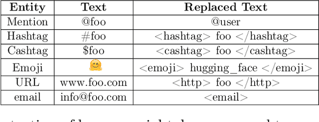 Figure 1 for TurkishBERTweet: Fast and Reliable Large Language Model for Social Media Analysis