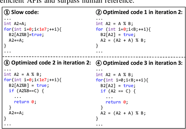 Figure 2 for Search-Based LLMs for Code Optimization