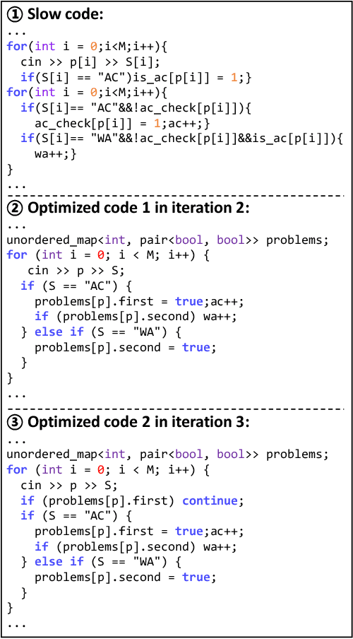 Figure 3 for Search-Based LLMs for Code Optimization