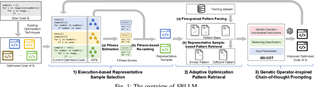 Figure 1 for Search-Based LLMs for Code Optimization