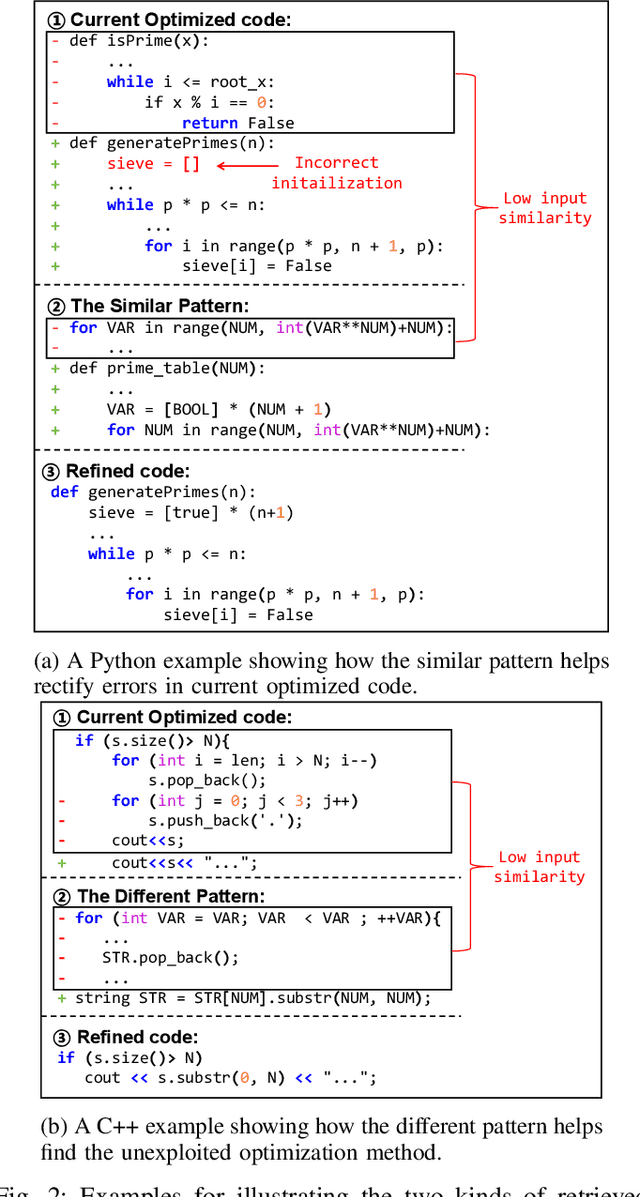 Figure 4 for Search-Based LLMs for Code Optimization