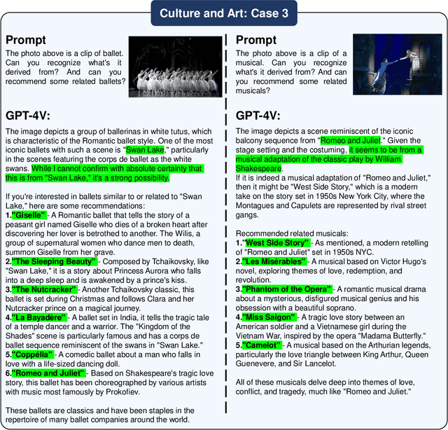 Figure 3 for Exploring Recommendation Capabilities of GPT-4V(ision): A Preliminary Case Study