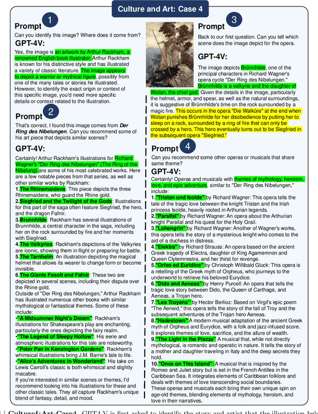 Figure 4 for Exploring Recommendation Capabilities of GPT-4V(ision): A Preliminary Case Study