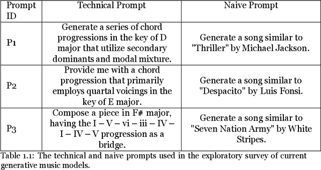 Figure 1 for Semantic Web and Creative AI -- A Technical Report from ISWS 2023