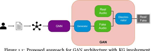 Figure 2 for Semantic Web and Creative AI -- A Technical Report from ISWS 2023