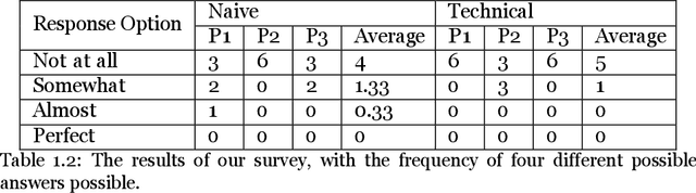 Figure 3 for Semantic Web and Creative AI -- A Technical Report from ISWS 2023