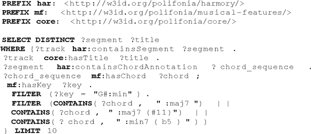 Figure 4 for Semantic Web and Creative AI -- A Technical Report from ISWS 2023