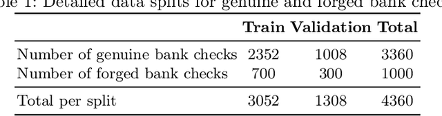 Figure 2 for Enhanced Bank Check Security: Introducing a Novel Dataset and Transformer-Based Approach for Detection and Verification