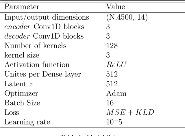 Figure 2 for Multi-module based CVAE to predict HVCM faults in the SNS accelerator